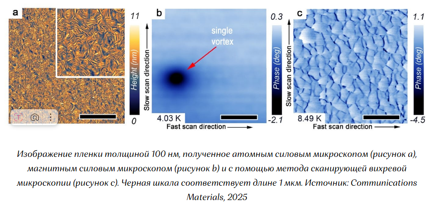 Достижения российских ученых в первой половине 2025 года - 4 Достижения российских ученых в первой половине 2025 года - 4