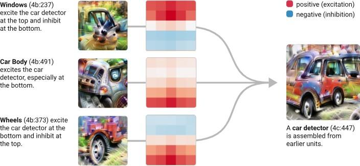 Как модели видят различные части машины Как модели видят различные части машины