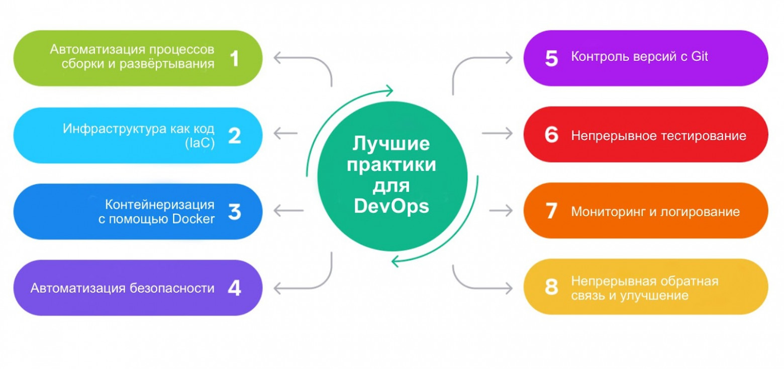 (изображение автора / перевод)