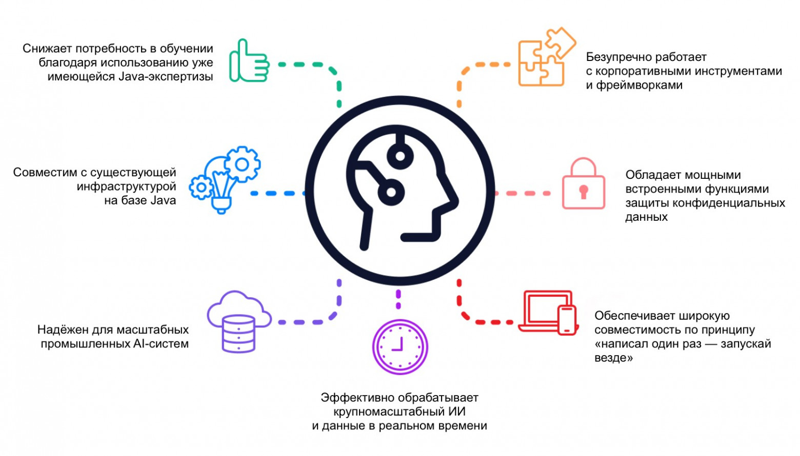 Преимущества программирования ИИ на Java. Изображение автора / перевод