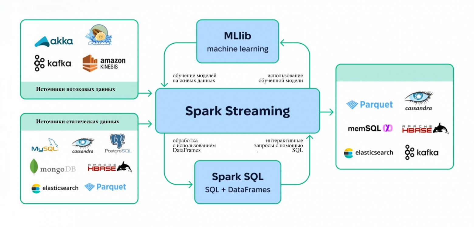 изображение автора / перевод