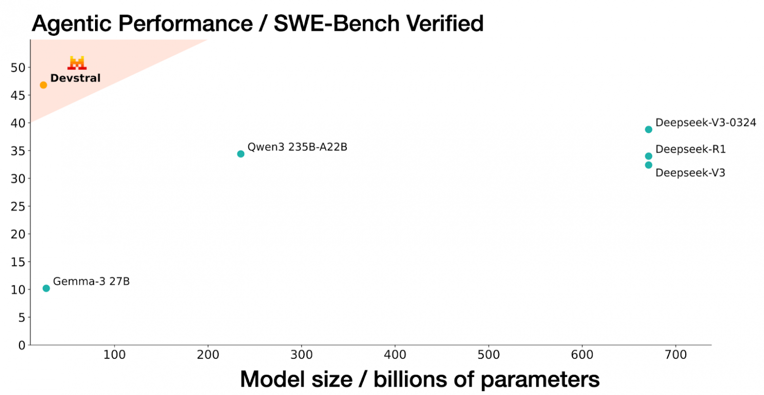 Философствующий Claude 4, Gemini для самых маленьких и пачка агентов-программистов: главные события мая в ИИ - 20 Философствующий Claude 4, Gemini для самых маленьких и пачка агентов-программистов: главные события мая в ИИ - 20