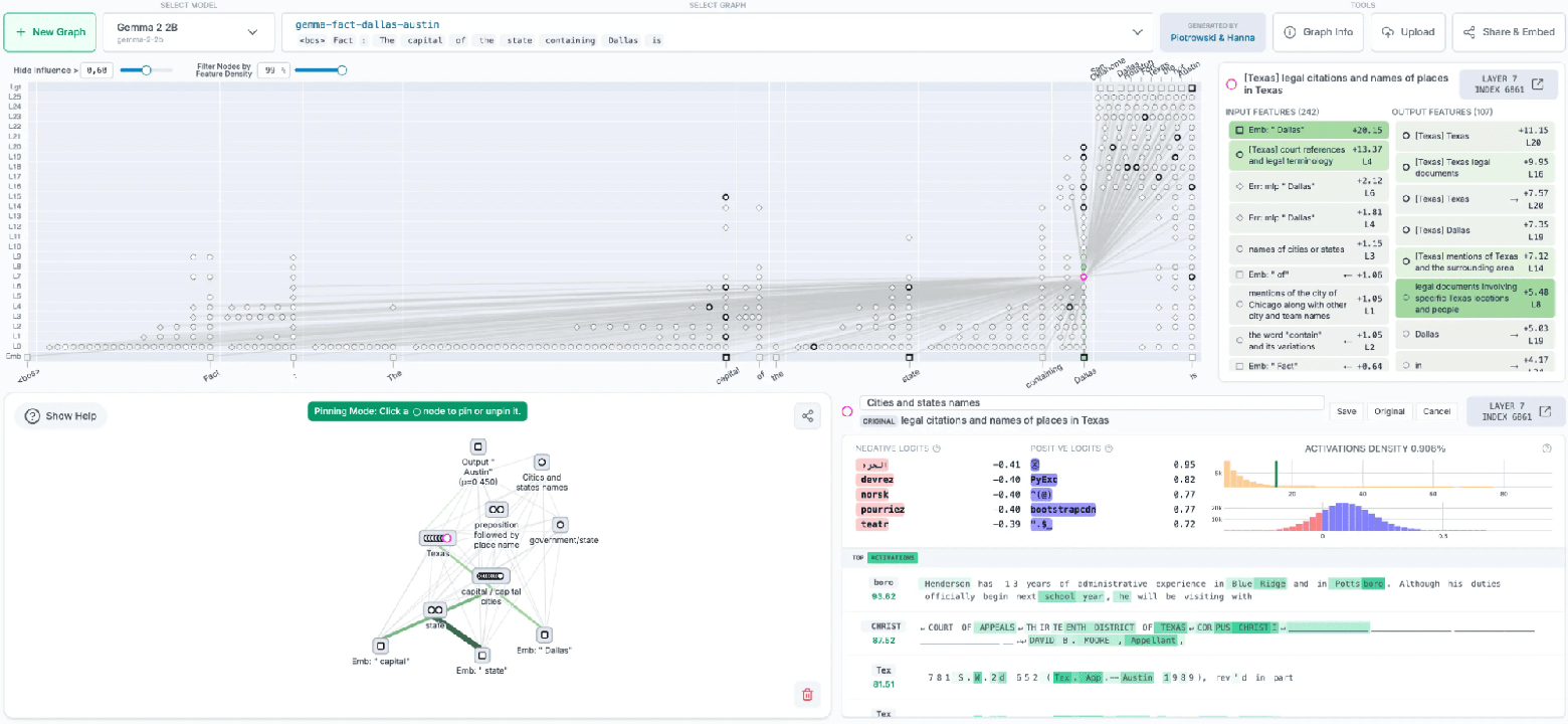 Обзор пользовательского интерфейса интерактивного анализатора графов на сайте Neuronpedia. Источник