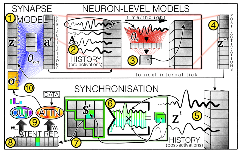 Философствующий Claude 4, Gemini для самых маленьких и пачка агентов-программистов: главные события мая в ИИ - 41 Философствующий Claude 4, Gemini для самых маленьких и пачка агентов-программистов: главные события мая в ИИ - 41