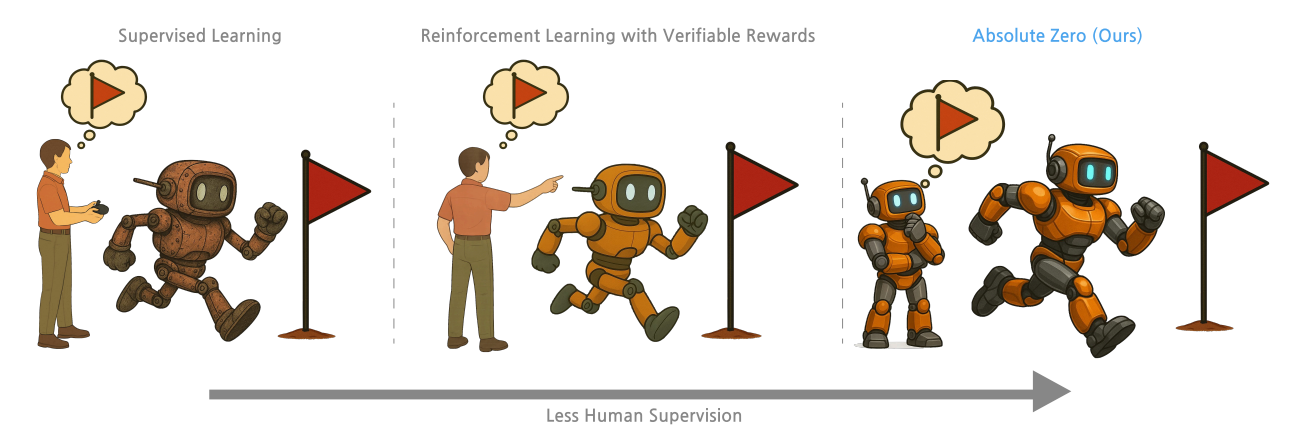Философствующий Claude 4, Gemini для самых маленьких и пачка агентов-программистов: главные события мая в ИИ - 42 Философствующий Claude 4, Gemini для самых маленьких и пачка агентов-программистов: главные события мая в ИИ - 42
