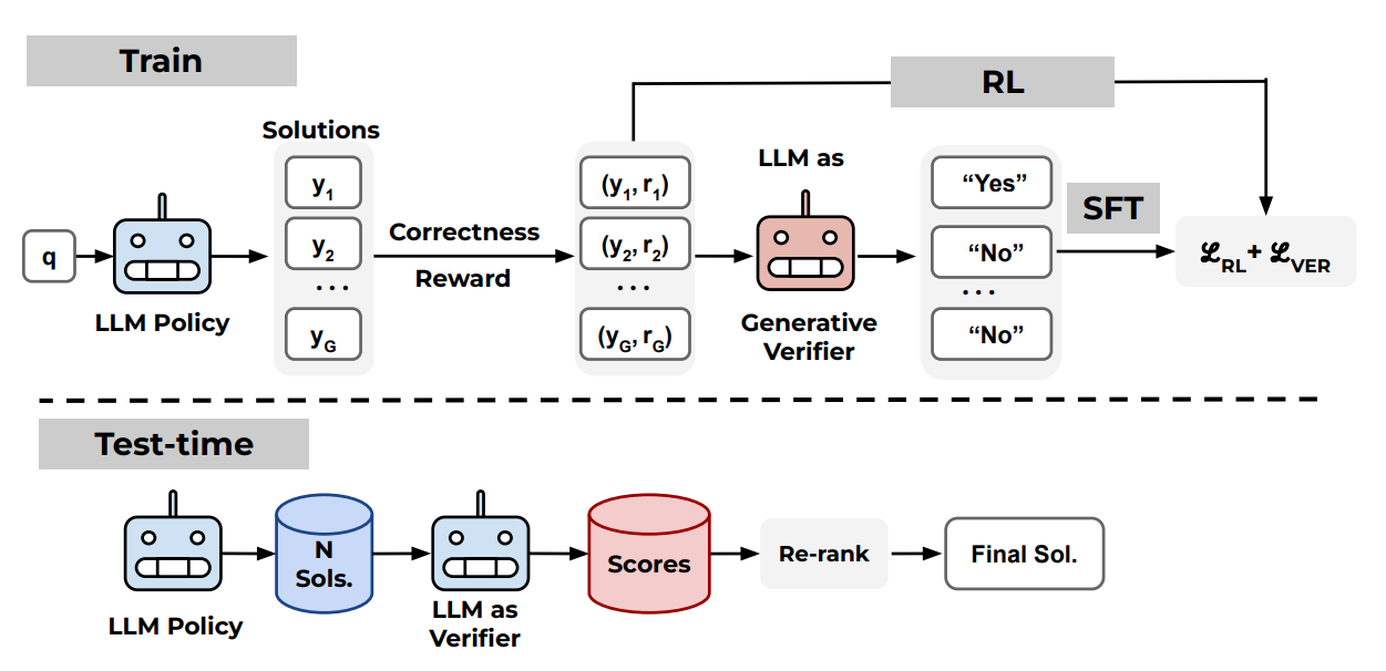Философствующий Claude 4, Gemini для самых маленьких и пачка агентов-программистов: главные события мая в ИИ - 43 Философствующий Claude 4, Gemini для самых маленьких и пачка агентов-программистов: главные события мая в ИИ - 43