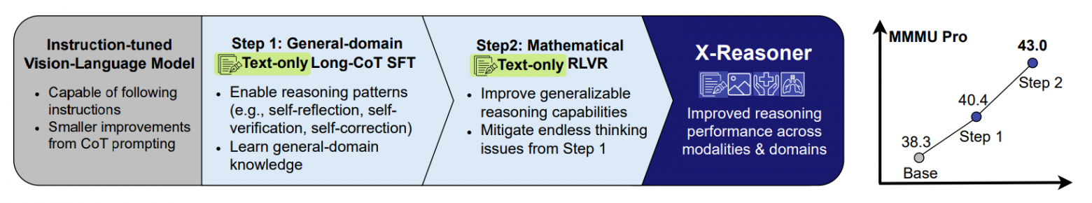 Философствующий Claude 4, Gemini для самых маленьких и пачка агентов-программистов: главные события мая в ИИ - 44 Философствующий Claude 4, Gemini для самых маленьких и пачка агентов-программистов: главные события мая в ИИ - 44