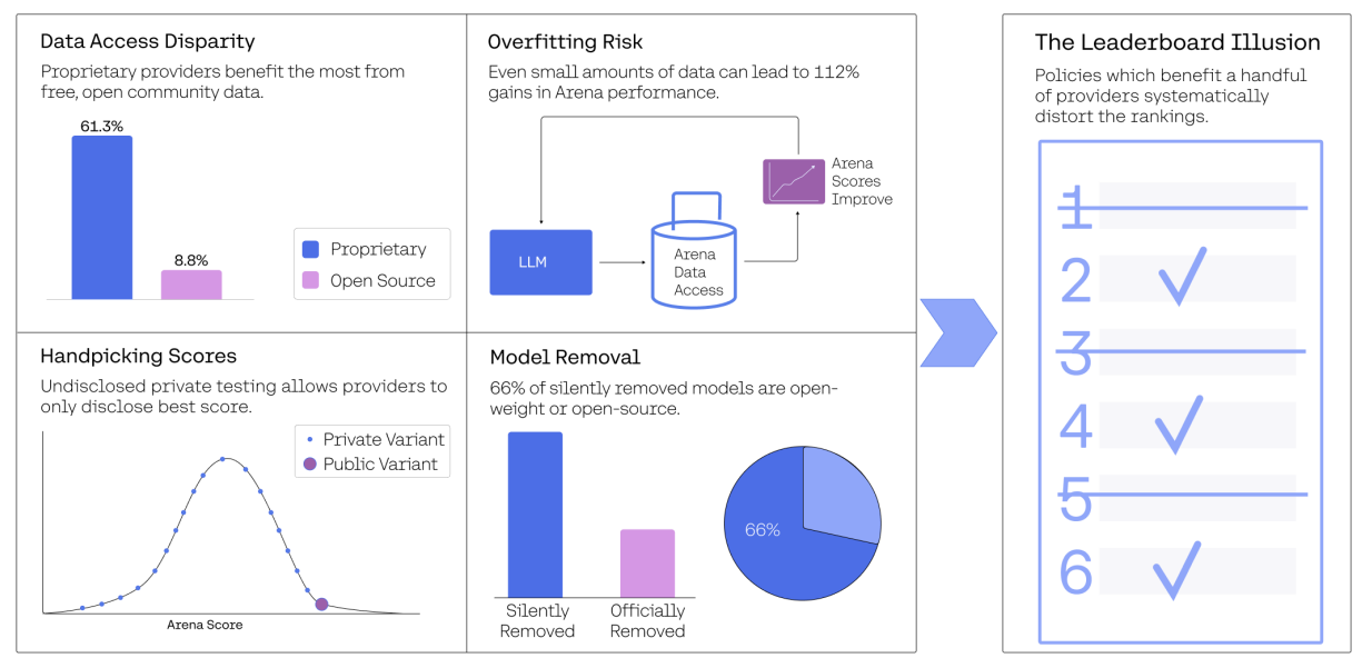 Философствующий Claude 4, Gemini для самых маленьких и пачка агентов-программистов: главные события мая в ИИ - 46 Философствующий Claude 4, Gemini для самых маленьких и пачка агентов-программистов: главные события мая в ИИ - 46