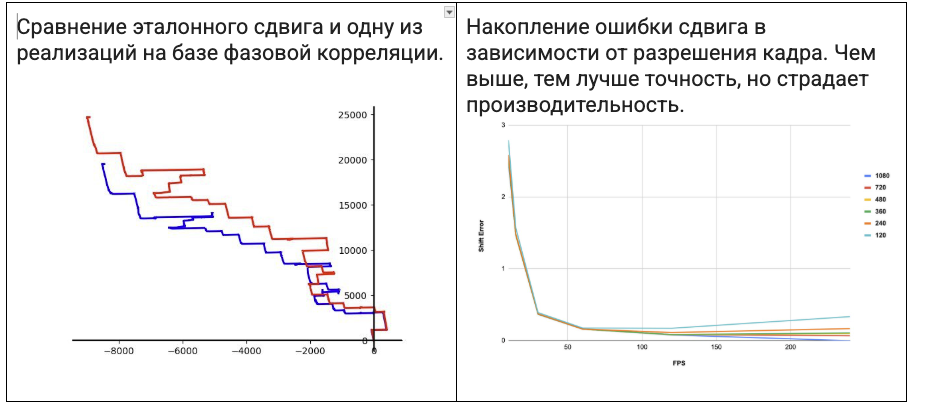 Эксперименты со сдвигом