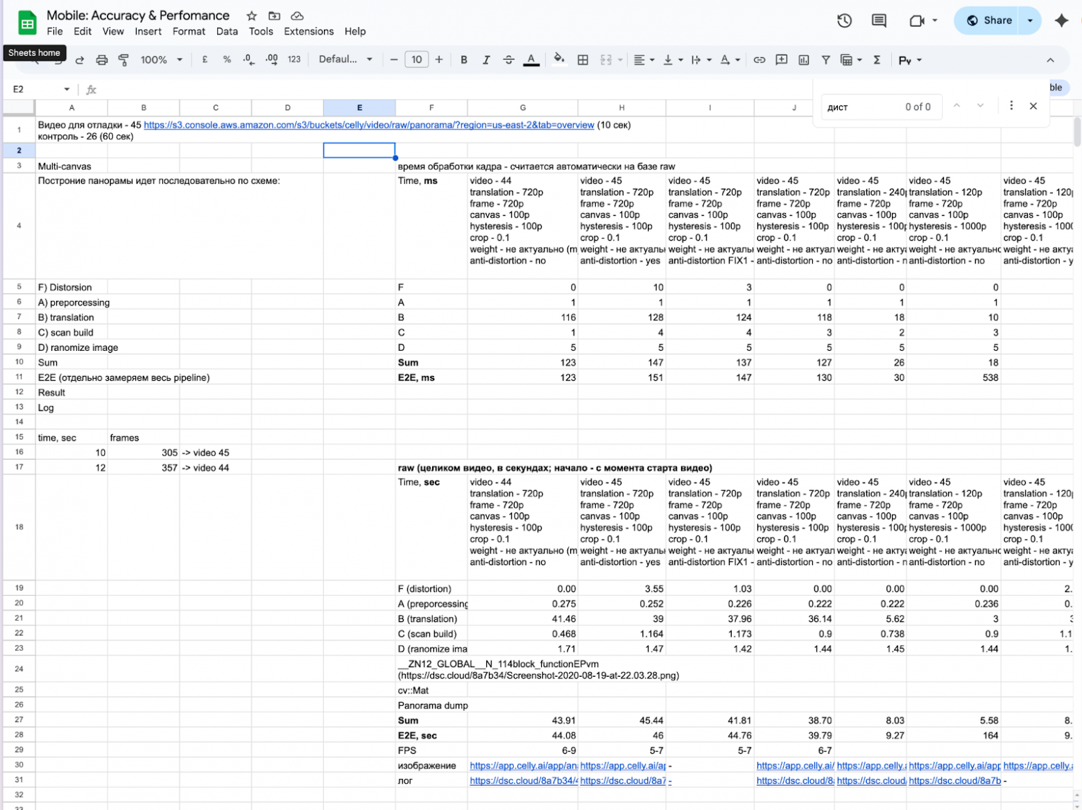 Таблица экспериментов с производительностью