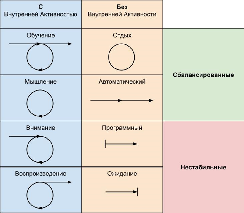 Схематичное изображение граничных режимов работы