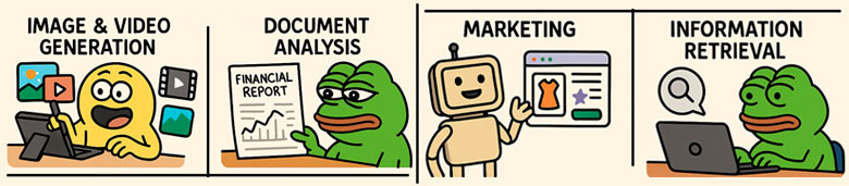 Мультимодальные LLM: ключик к AGI или зачем бизнесу модели, которые видят, слышат и понимают? - 4