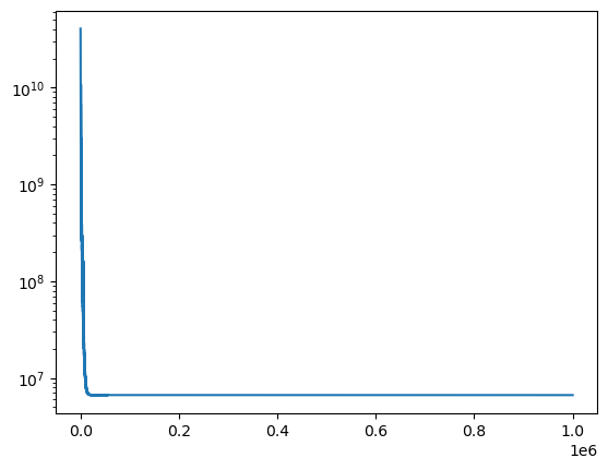 Оценка ценовой эластичности спроса продуктов с помощью байесовского иерархического моделирования - 8