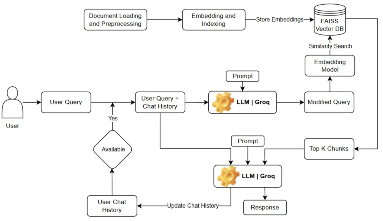 От задачи до решения: LLM с RAG-конфигурацией и ROC-AUC. Эксперимент на 121 прогоне за 40 часов с помощью ИИ - 2