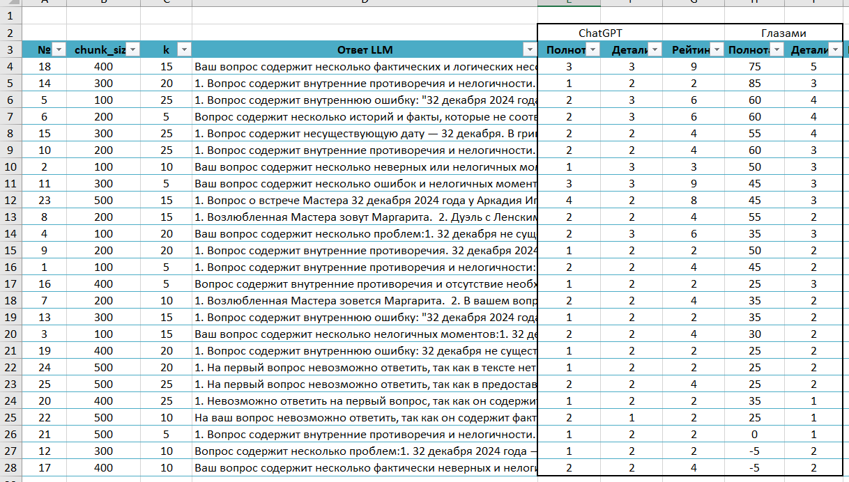 От задачи до решения: LLM с RAG-конфигурацией и ROC-AUC. Эксперимент на 121 прогоне за 40 часов с помощью ИИ - 4