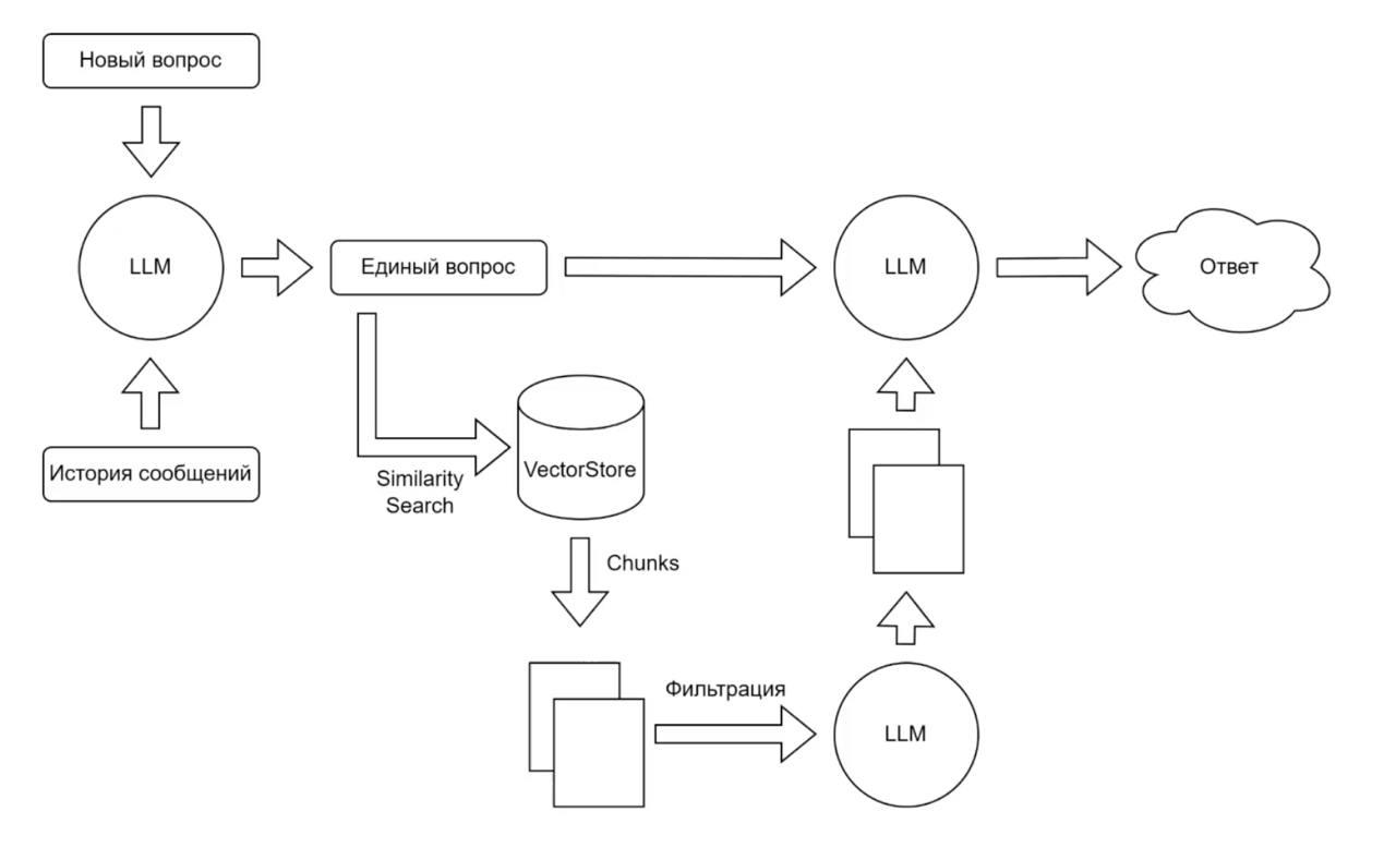 От задачи до решения: LLM с RAG-конфигурацией и ROC-AUC. Эксперимент на 121 прогоне за 40 часов с помощью ИИ - 1