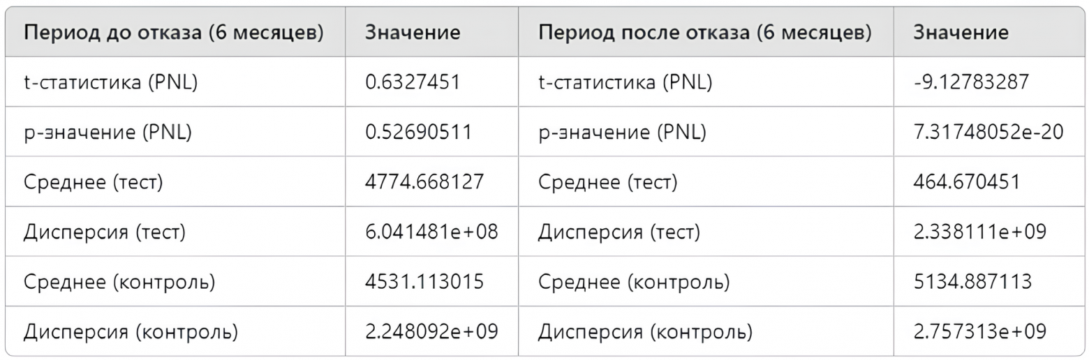Отказ от рекламы: ограничения методов оценки денежной стоимости - 5 Отказ от рекламы: ограничения методов оценки денежной стоимости - 5