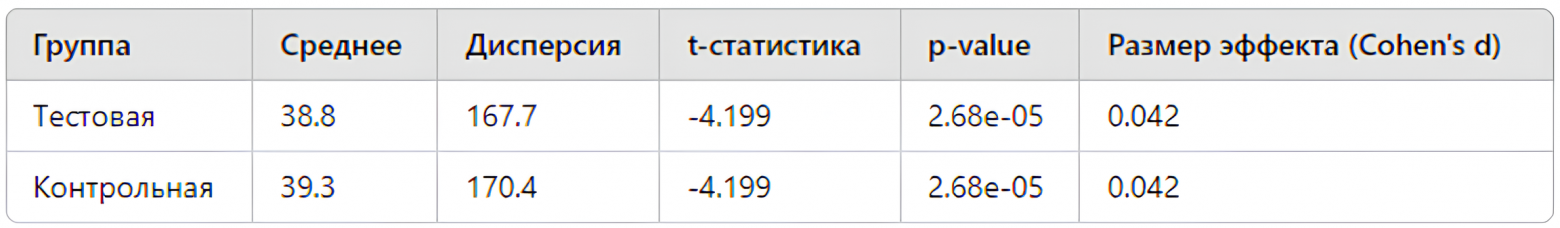 Отказ от рекламы: ограничения методов оценки денежной стоимости - 7 Отказ от рекламы: ограничения методов оценки денежной стоимости - 7