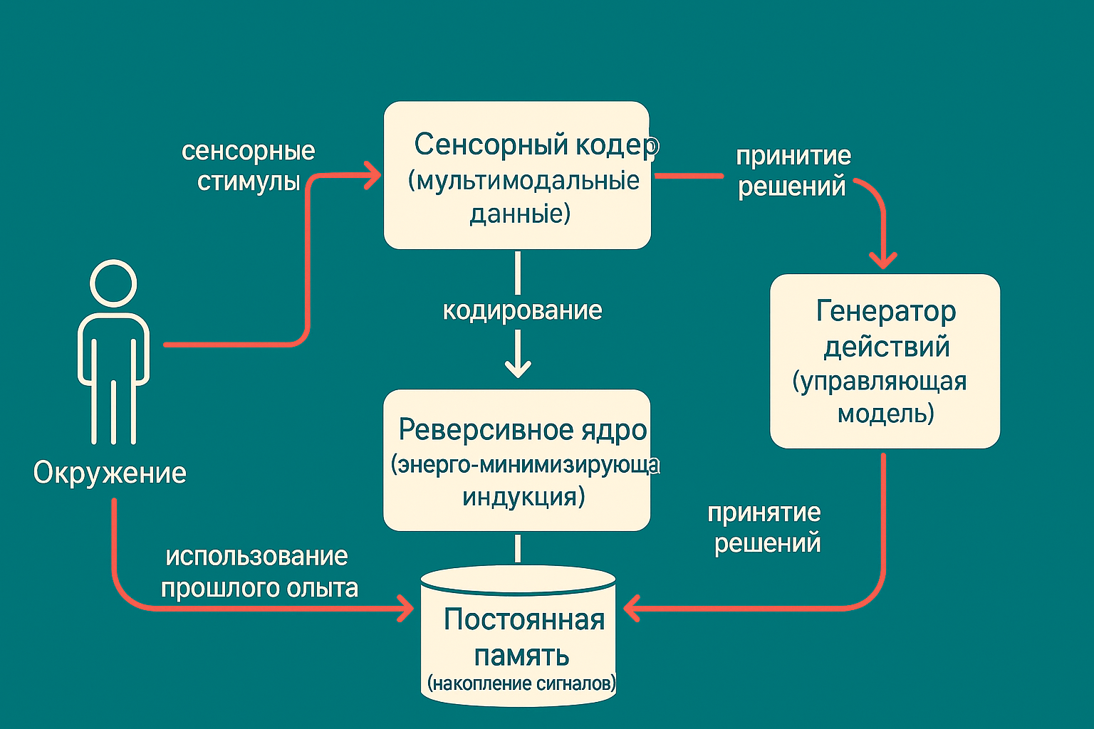Реверсивная энергия сознания: пульс вечного алгоритма - 6 Реверсивная энергия сознания: пульс вечного алгоритма - 6
