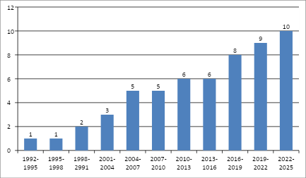 Источник: интерпретация автора данных Google.Patents 10.05.2025