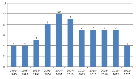 Источник: интерпретация автора данных Google.Patents 10.05.2025
