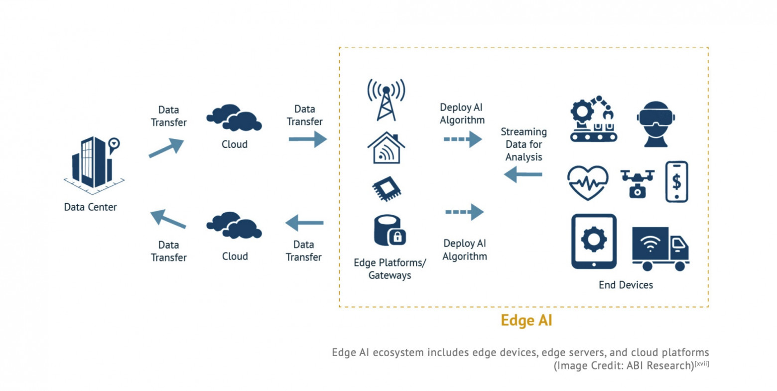 Edge AI: локальный инференс — новый драйвер эффективности бизнеса - 10