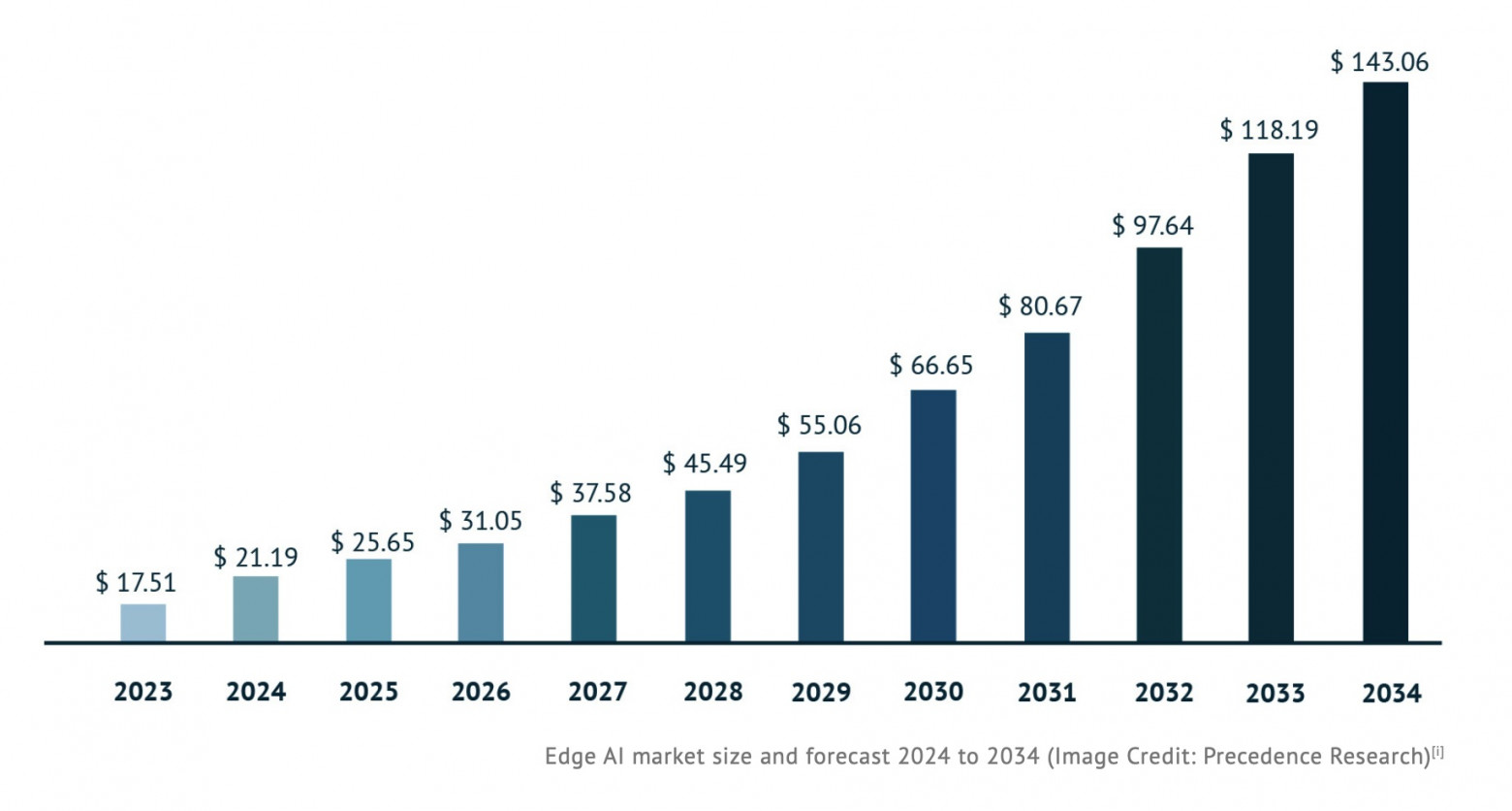 Edge AI: локальный инференс — новый драйвер эффективности бизнеса - 4