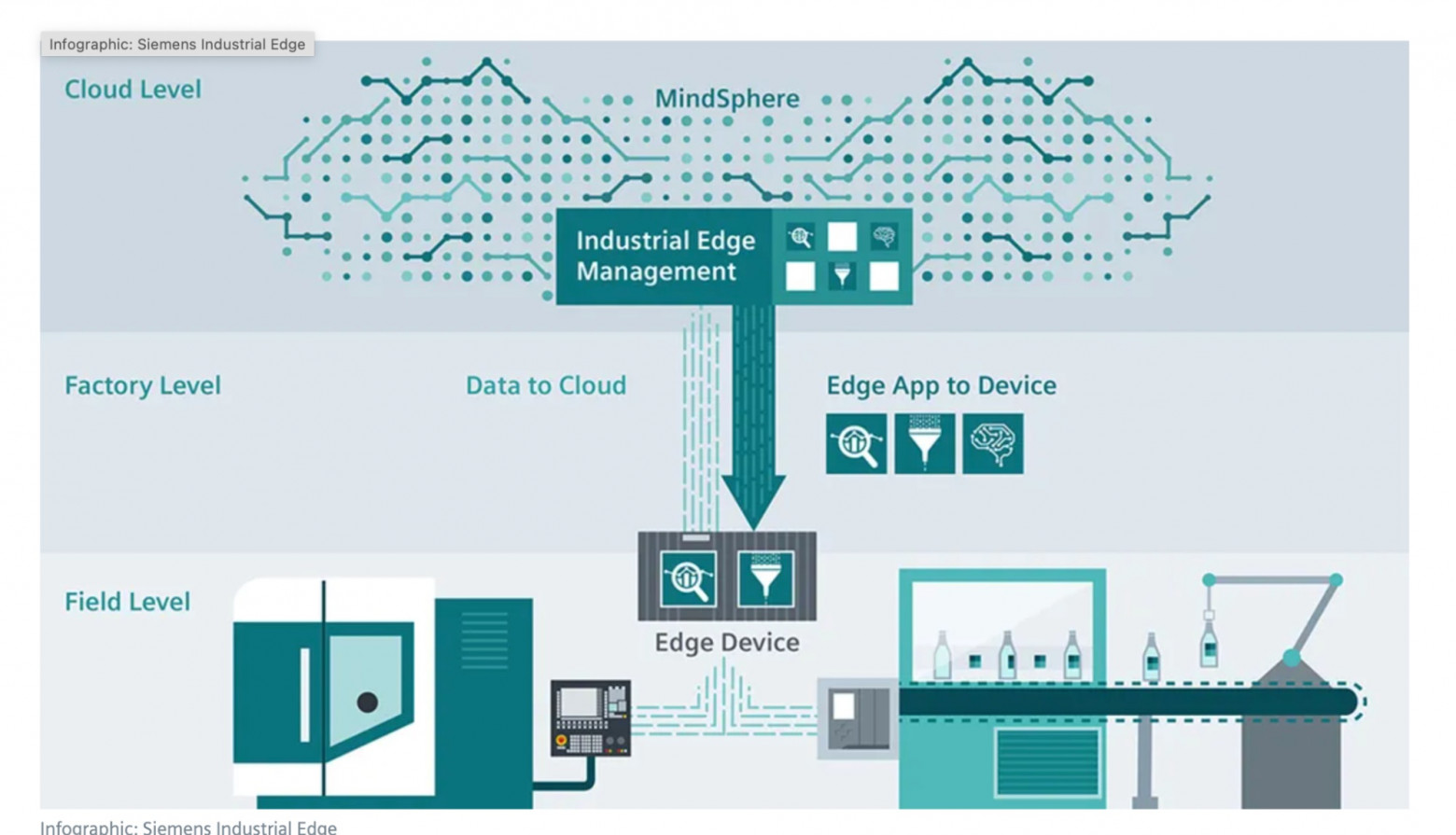 Edge AI: локальный инференс — новый драйвер эффективности бизнеса - 6