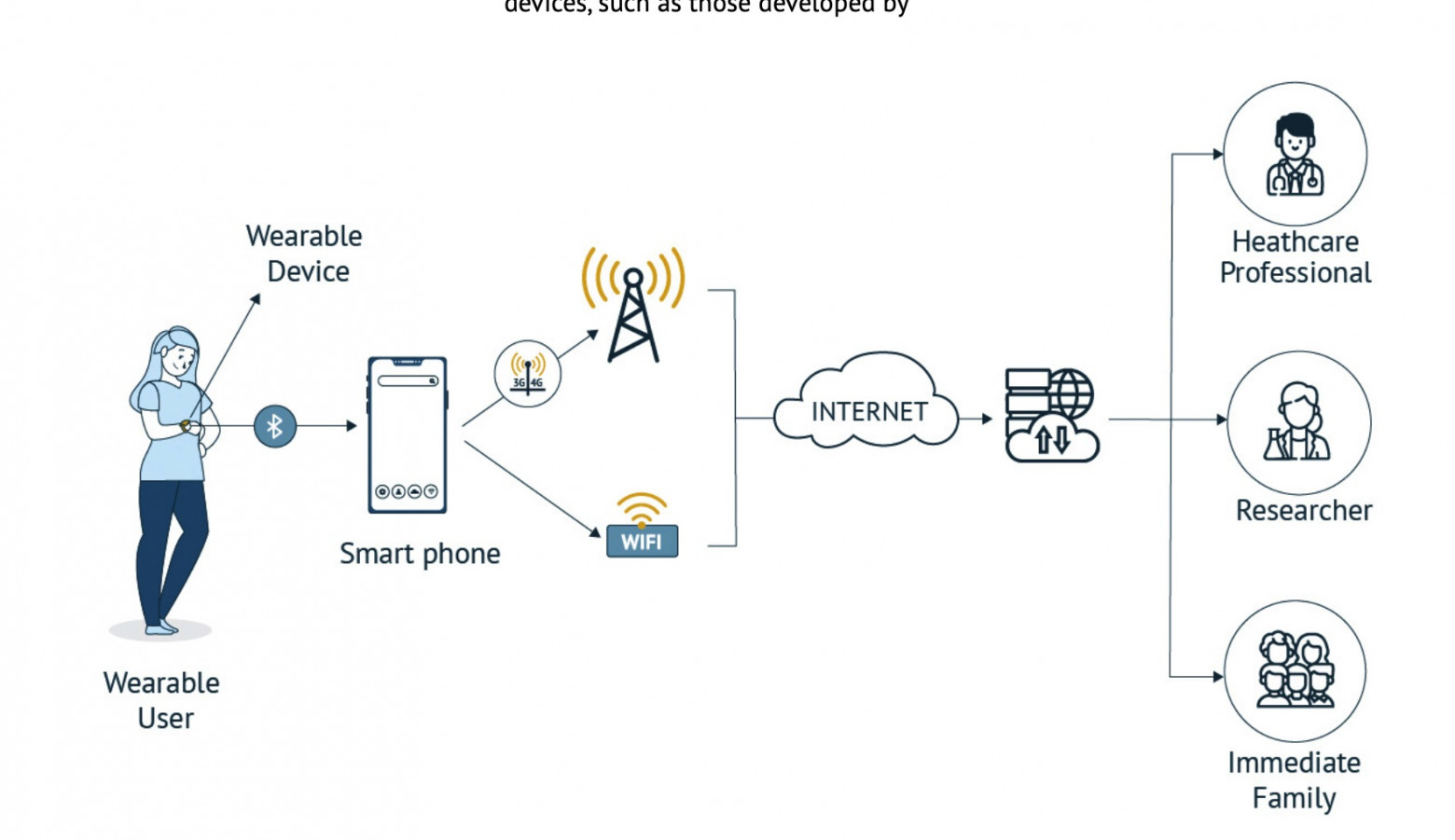 Edge AI: локальный инференс — новый драйвер эффективности бизнеса - 7