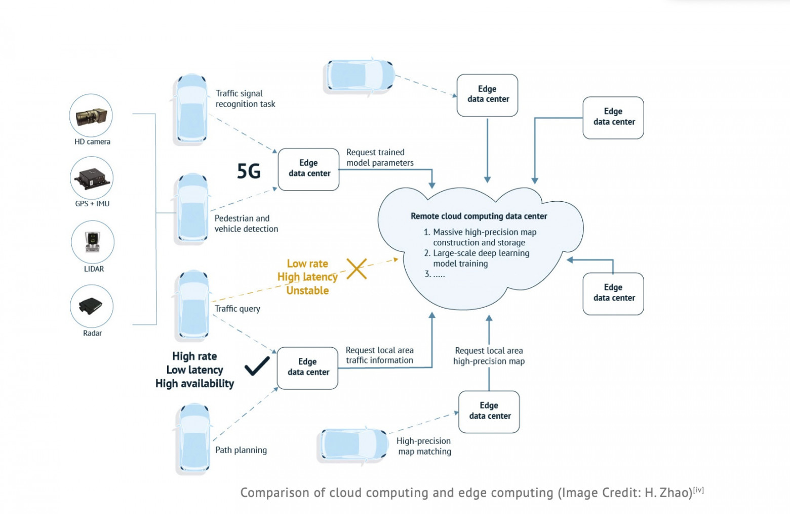 Edge AI: локальный инференс — новый драйвер эффективности бизнеса - 8