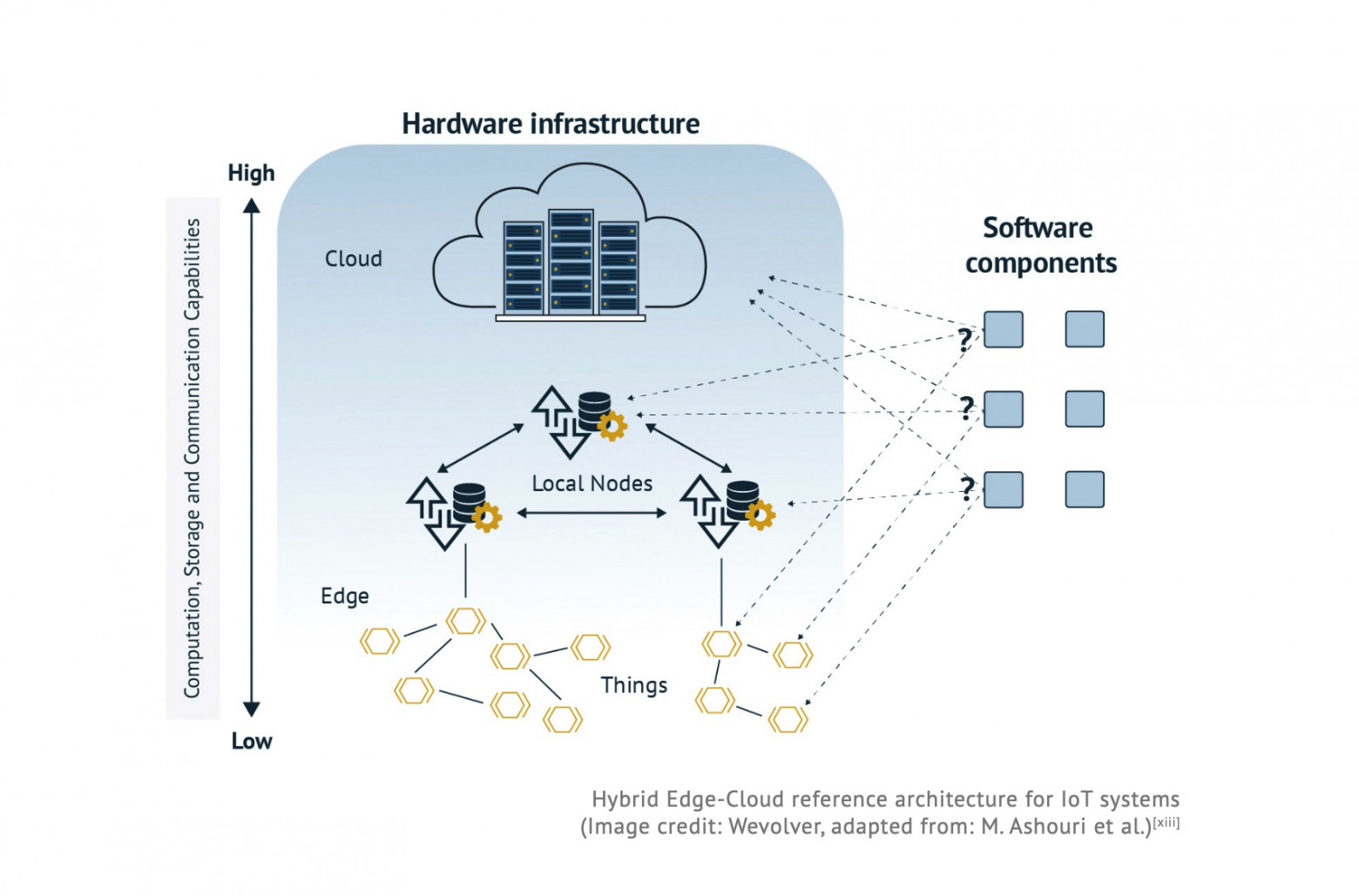 Edge AI: локальный инференс — новый драйвер эффективности бизнеса - 9