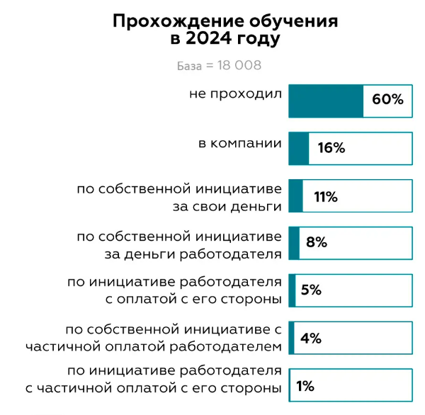 Результаты исследования восприятия бренда работодателя, 2024