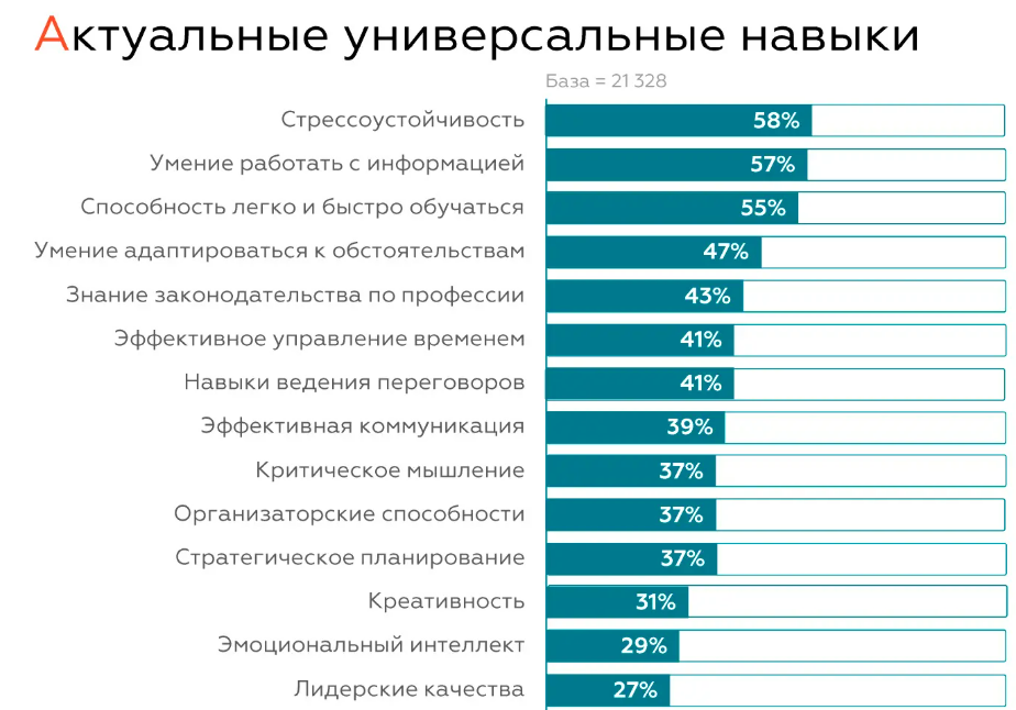 Результаты исследования восприятия бренда работодателя, 2024
