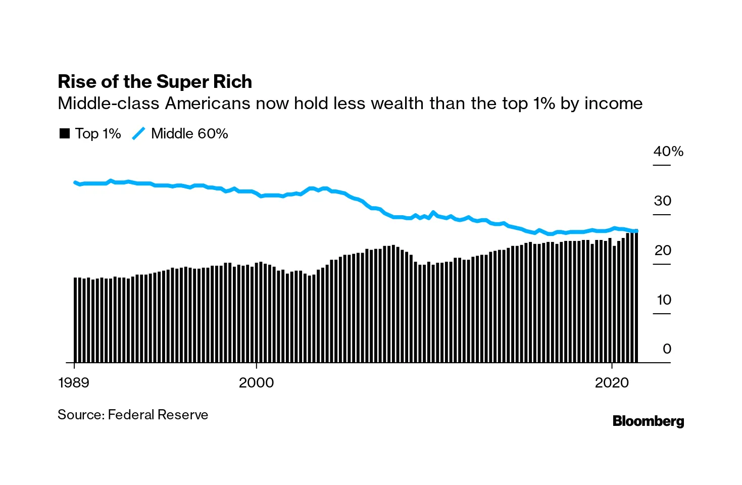 Доходы снижаются, расходы растут: как экономика меняется для новых поколений, куда стоит инвестировать - 4 Доходы снижаются, расходы растут: как экономика меняется для новых поколений, куда стоит инвестировать - 4