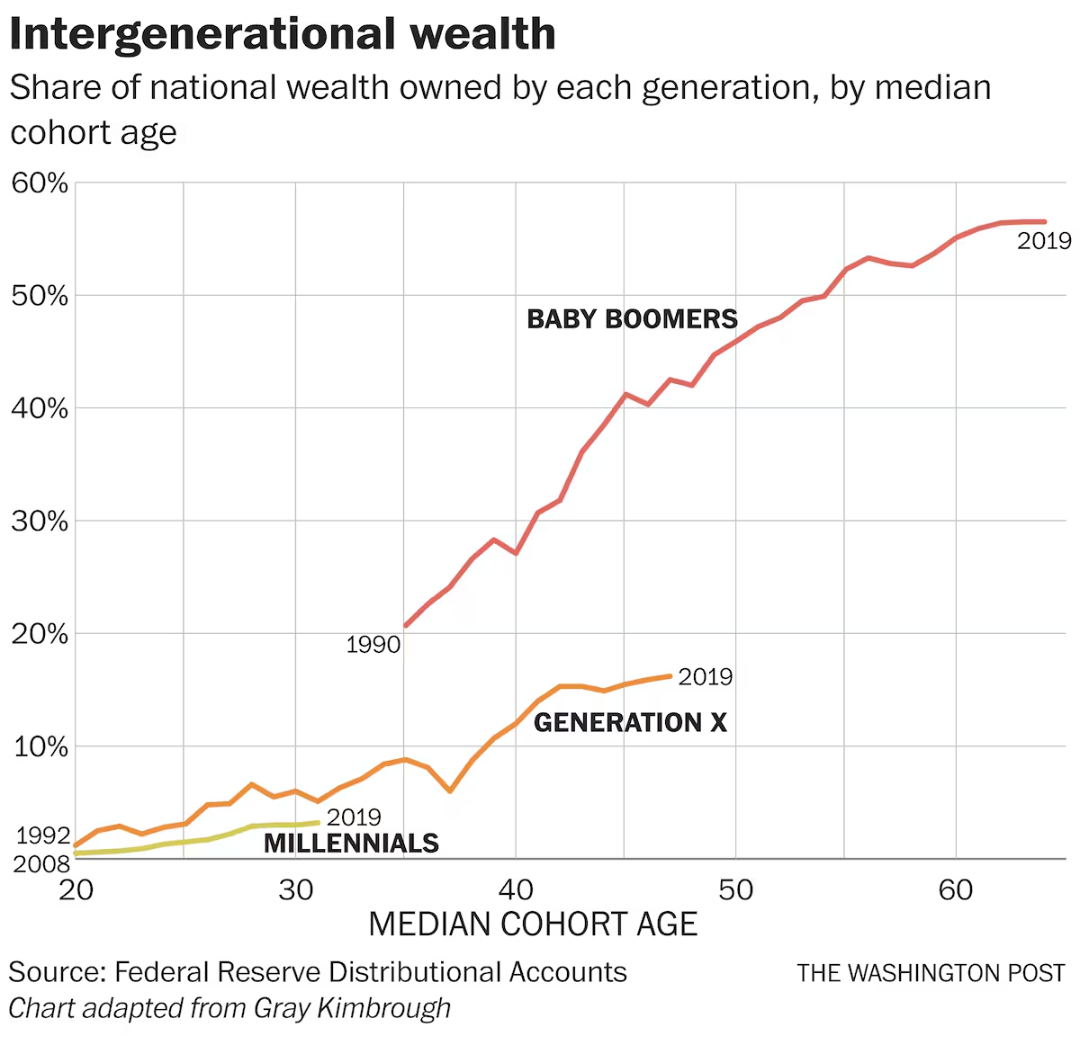 Доходы снижаются, расходы растут: как экономика меняется для новых поколений, куда стоит инвестировать - 1 Доходы снижаются, расходы растут: как экономика меняется для новых поколений, куда стоит инвестировать - 1