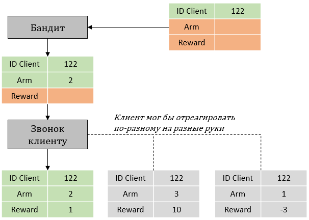 Многорукие бандиты: когда классическое тестирование не работает - 3 Многорукие бандиты: когда классическое тестирование не работает - 3