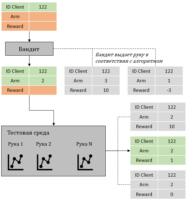 Многорукие бандиты: когда классическое тестирование не работает - 4 Многорукие бандиты: когда классическое тестирование не работает - 4