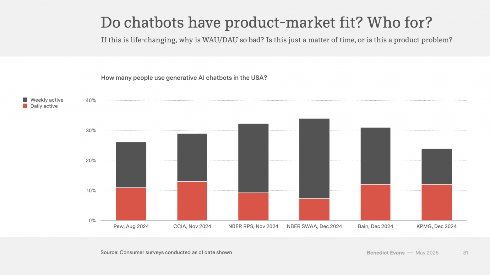Распространение GenAI