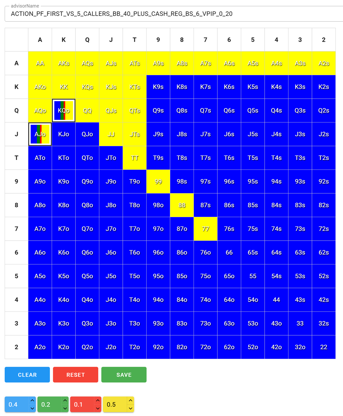 Так можно задать вручную частоты типов действий для первого слова на префлопе на 6-макс столе. Синий - FOLD, зелёный - CHECK/CALL, красный - ALLIN, желтый - BET/RAISE