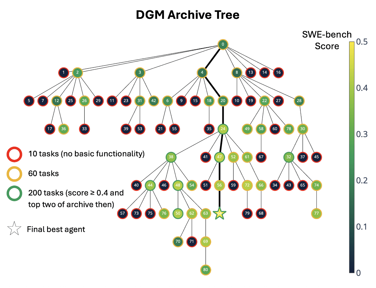 Самооптимизация ИИ. Мечта Гёделя стала реальностью с Darwin-Gödel Machine? - 4 Самооптимизация ИИ. Мечта Гёделя стала реальностью с Darwin-Gödel Machine? - 4