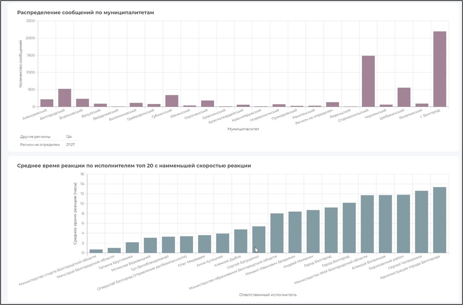 Аналитика 4