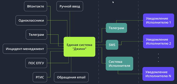 Источники интеграции