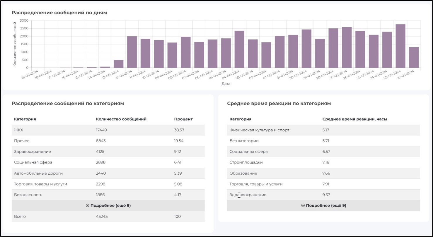 Аналитика 2