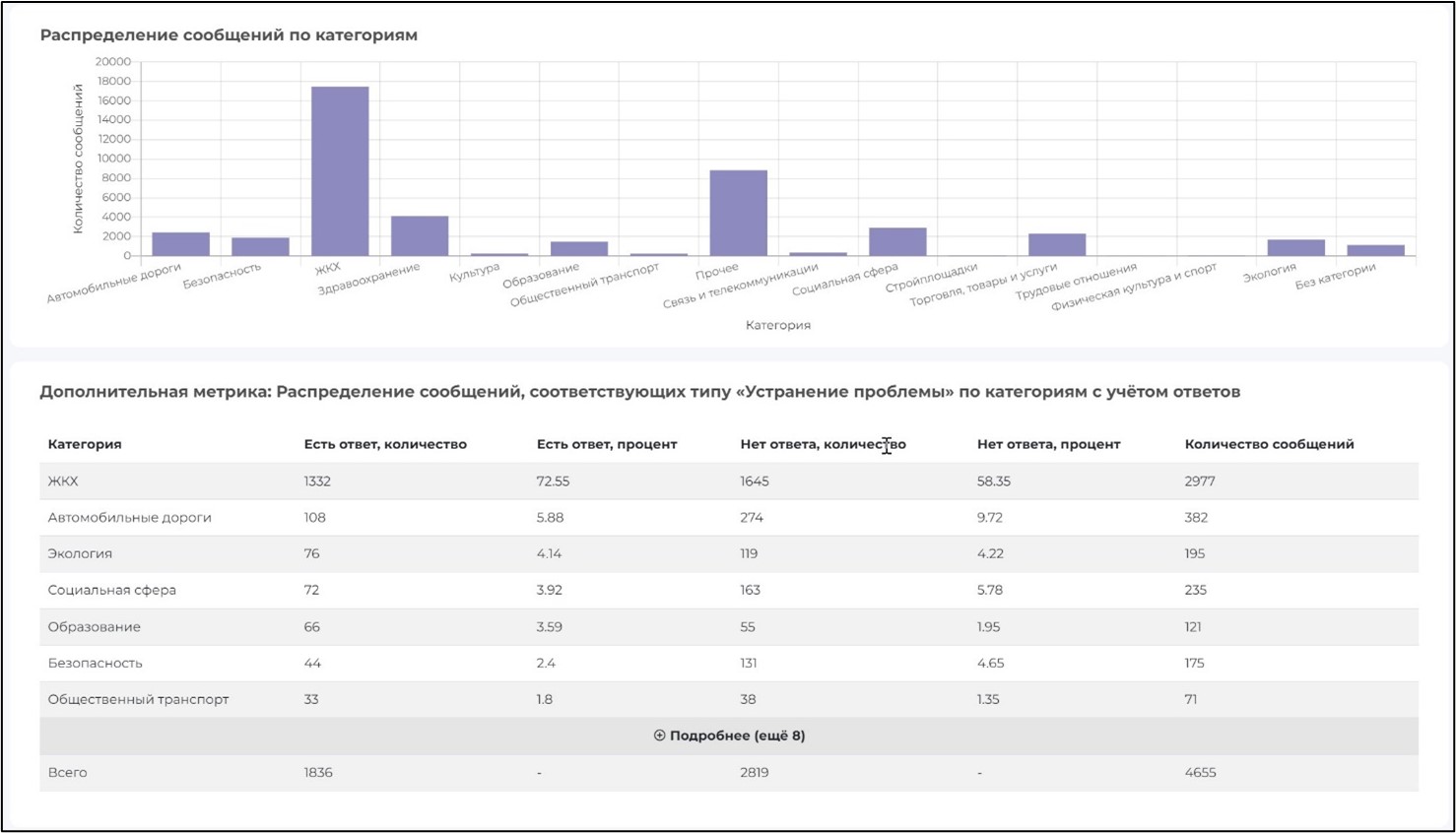 Аналитика 3