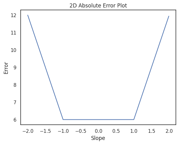 Как прямая помогает обучать машины - 10 Как прямая помогает обучать машины - 10