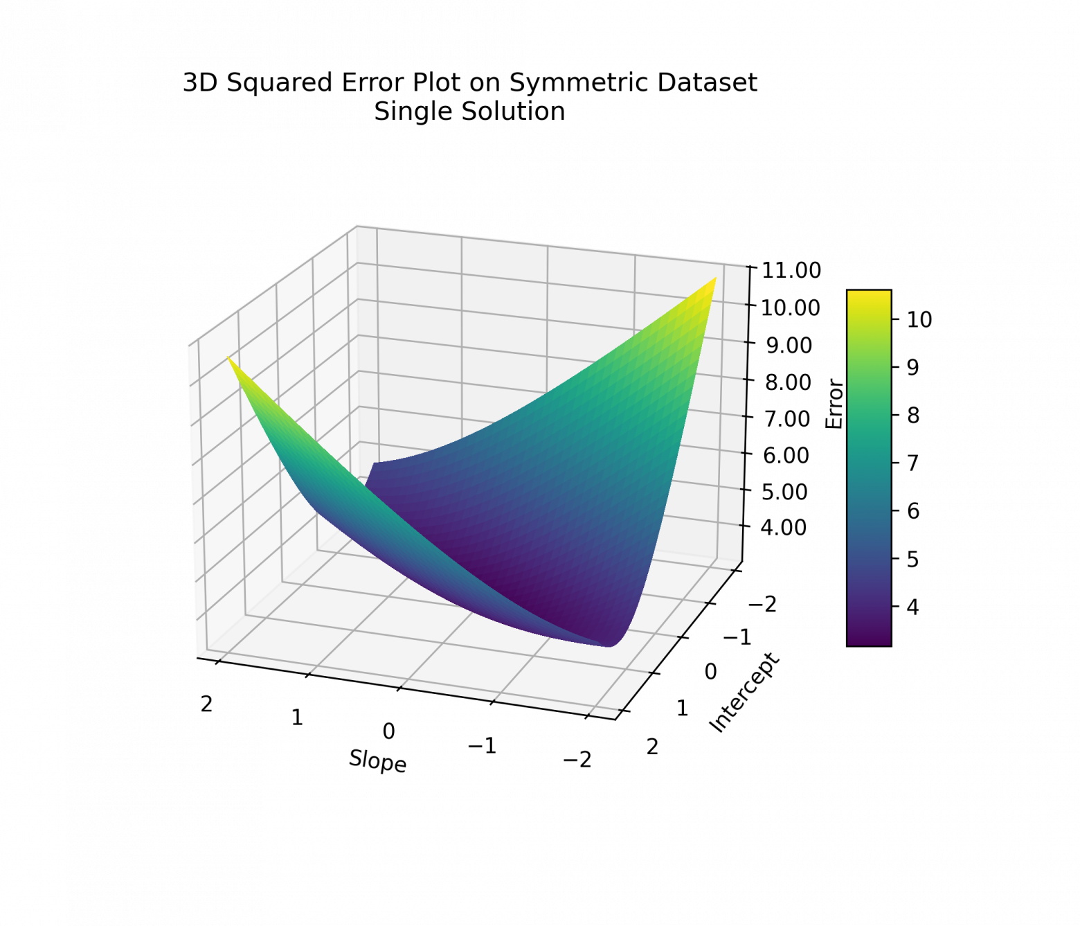 Как прямая помогает обучать машины - 12 Как прямая помогает обучать машины - 12