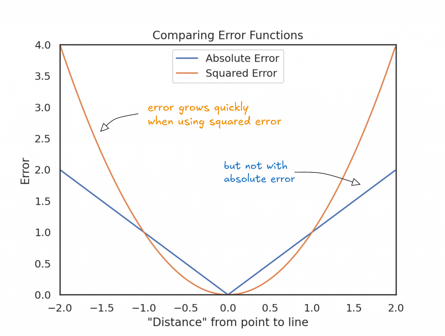 Как прямая помогает обучать машины - 7 Как прямая помогает обучать машины - 7
