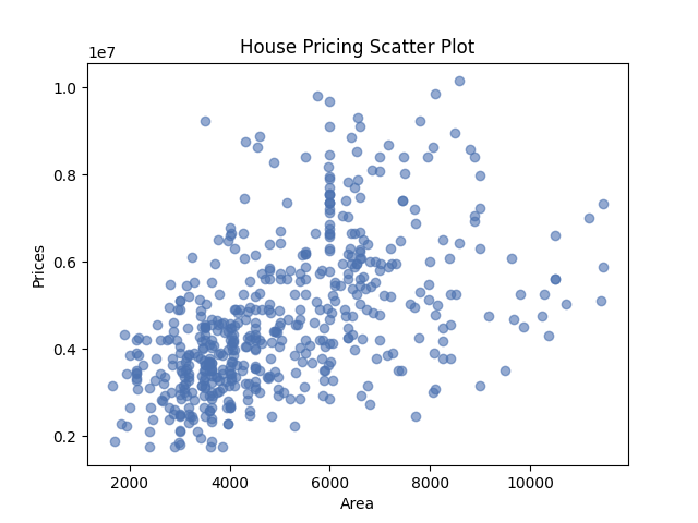 Как прямая помогает обучать машины - 1 Как прямая помогает обучать машины - 1