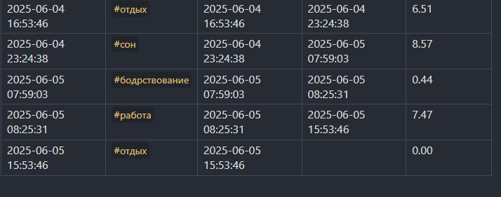 Я построил систему управления жизнью и она Вас шокирует - 22 Я построил систему управления жизнью и она Вас шокирует - 22
