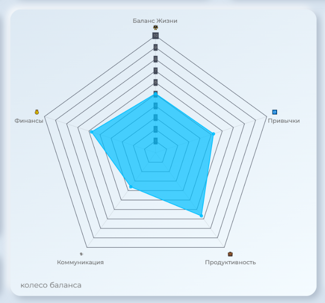 Я построил систему управления жизнью и она Вас шокирует - 26 Я построил систему управления жизнью и она Вас шокирует - 26